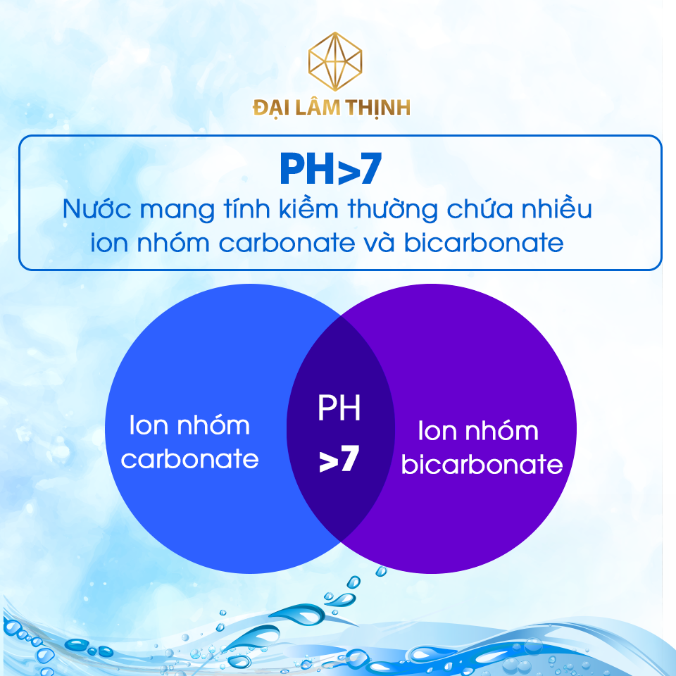 lợi ích của nước kangen
