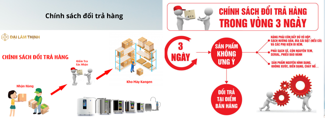 ch&iacute;nh s&aacute;ch kangen