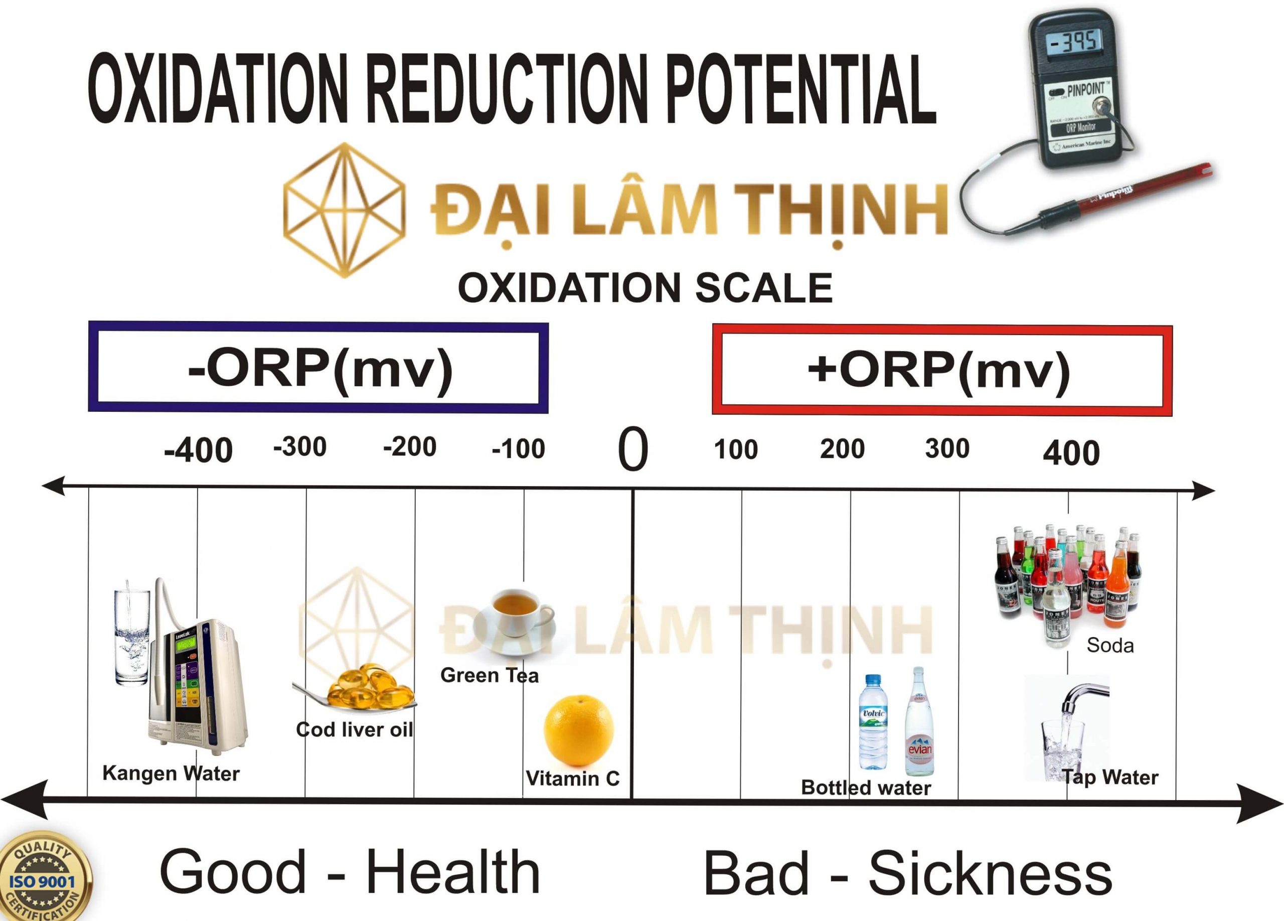 nước kangen chống oxy hoắ 