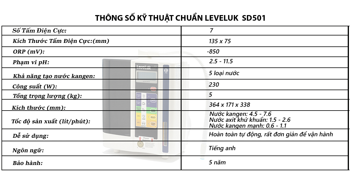 th&ocirc;ng số kỹ thuật sd501