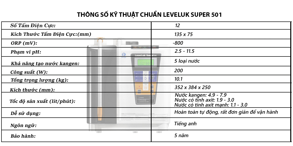 th&ocirc;ng số kỹ thuật suoer 501