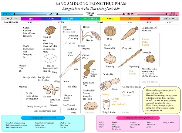 cân bằng âm dương