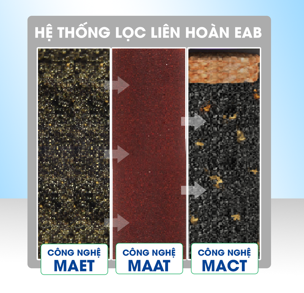 máy lọc nước