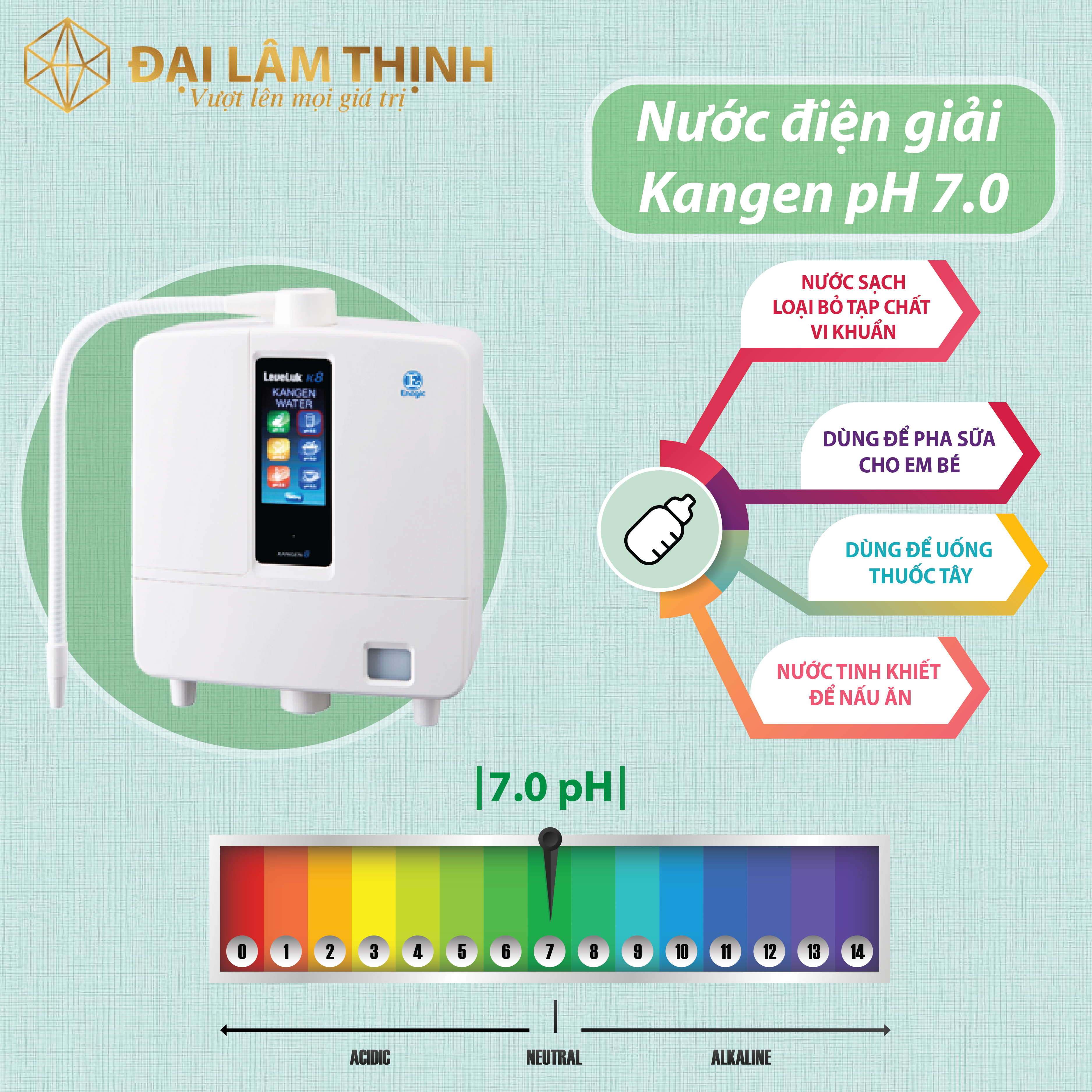 những lỗi thường hay gặp ở máy lọc nước Kangen Leveluk K8
